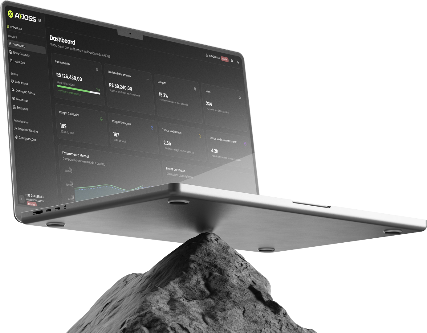 Notebook exibindo o dashboard da Axioss